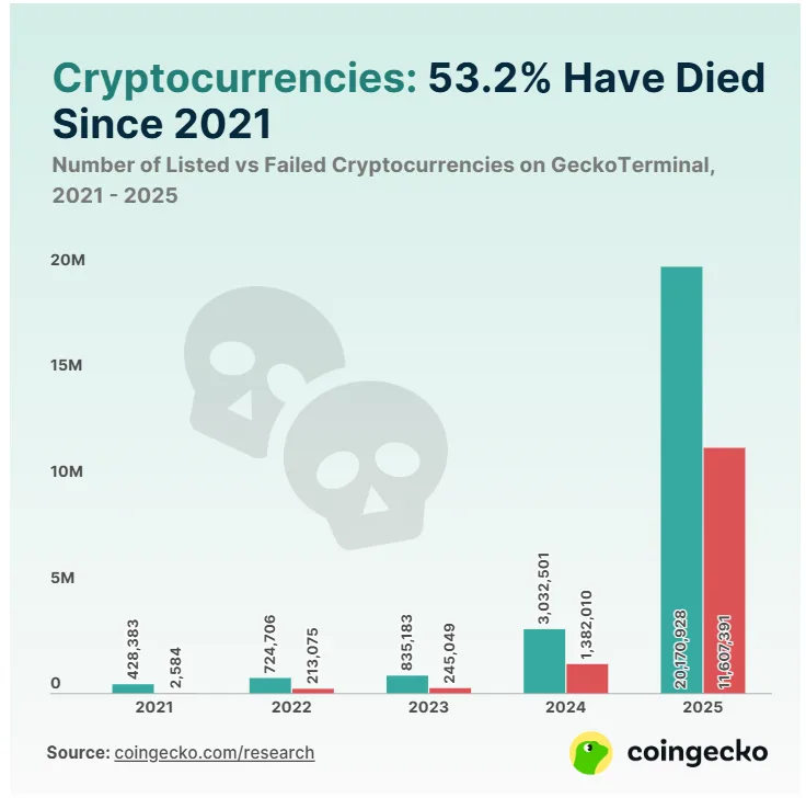 Raport Coingecko
